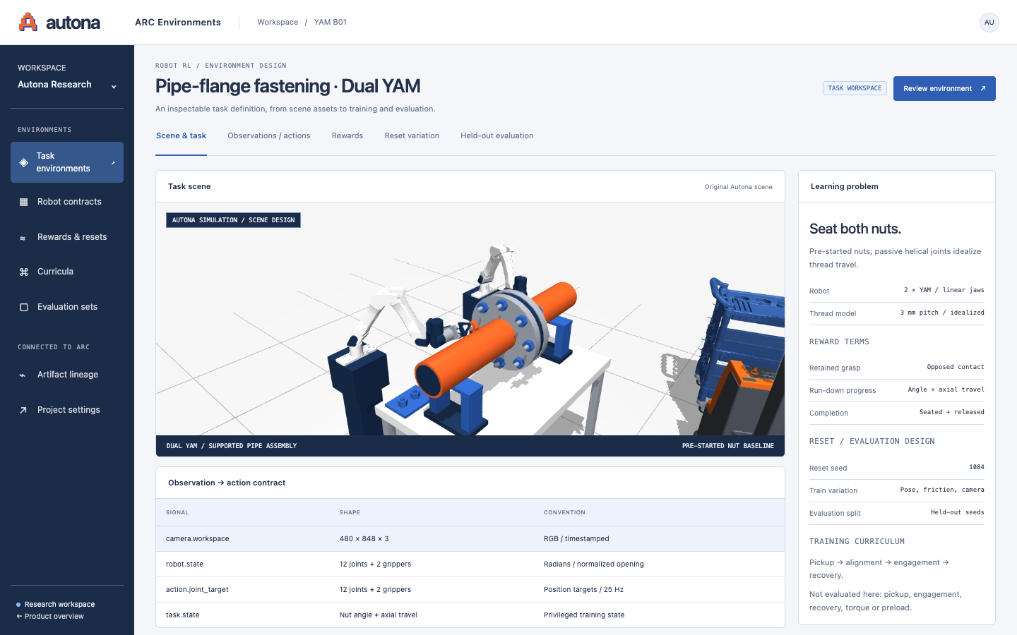 ARC Environments interface preview. YAM pipe-flange fastening with scene context, observation/action contracts, rewards, resets, and held-out evaluation. Interface settings are illustrative; the scene is an authored simulation example.