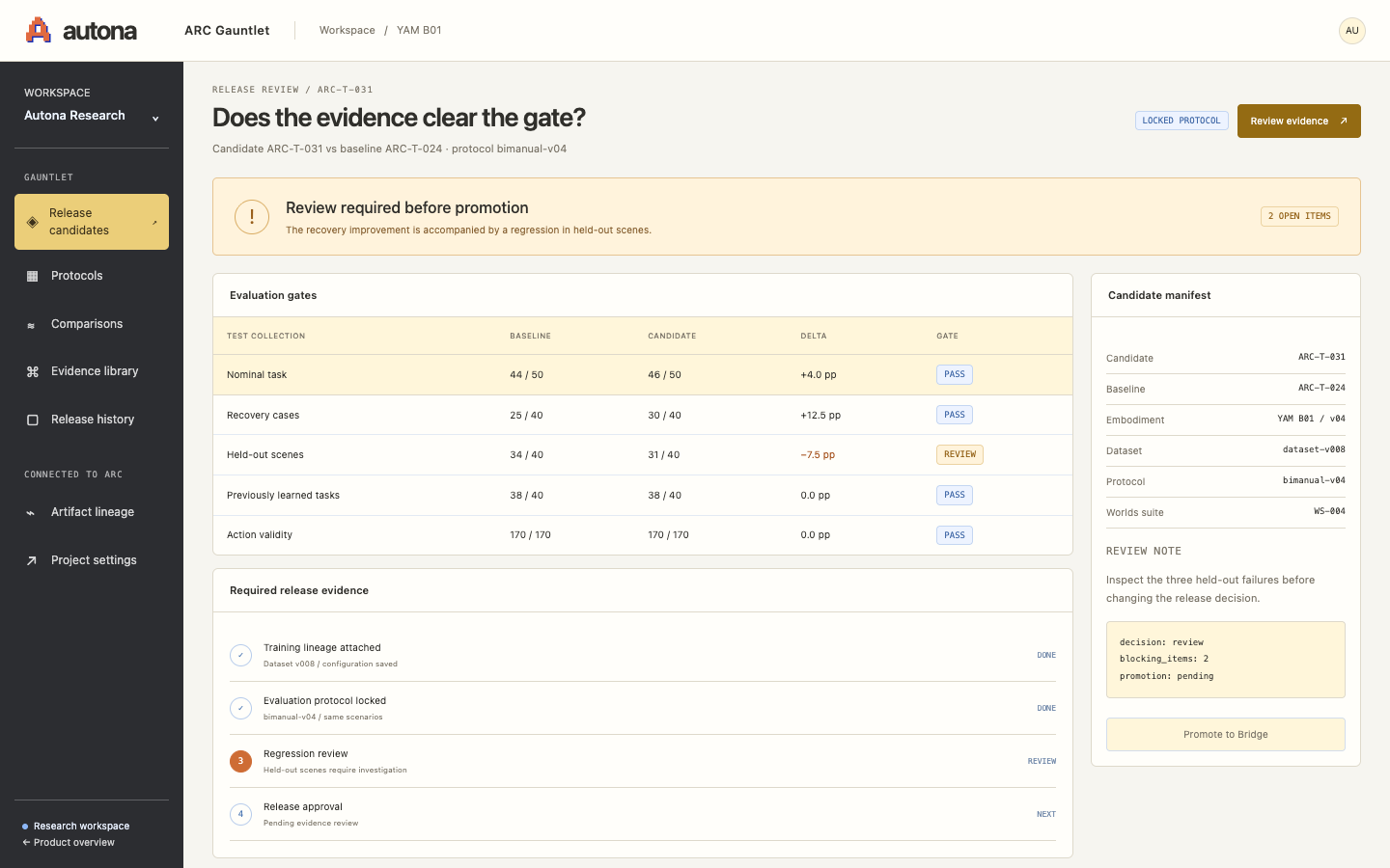 ARC Gauntlet interface preview. Compare candidate and baseline task results, inspect failed cases, and see which release criteria are met.