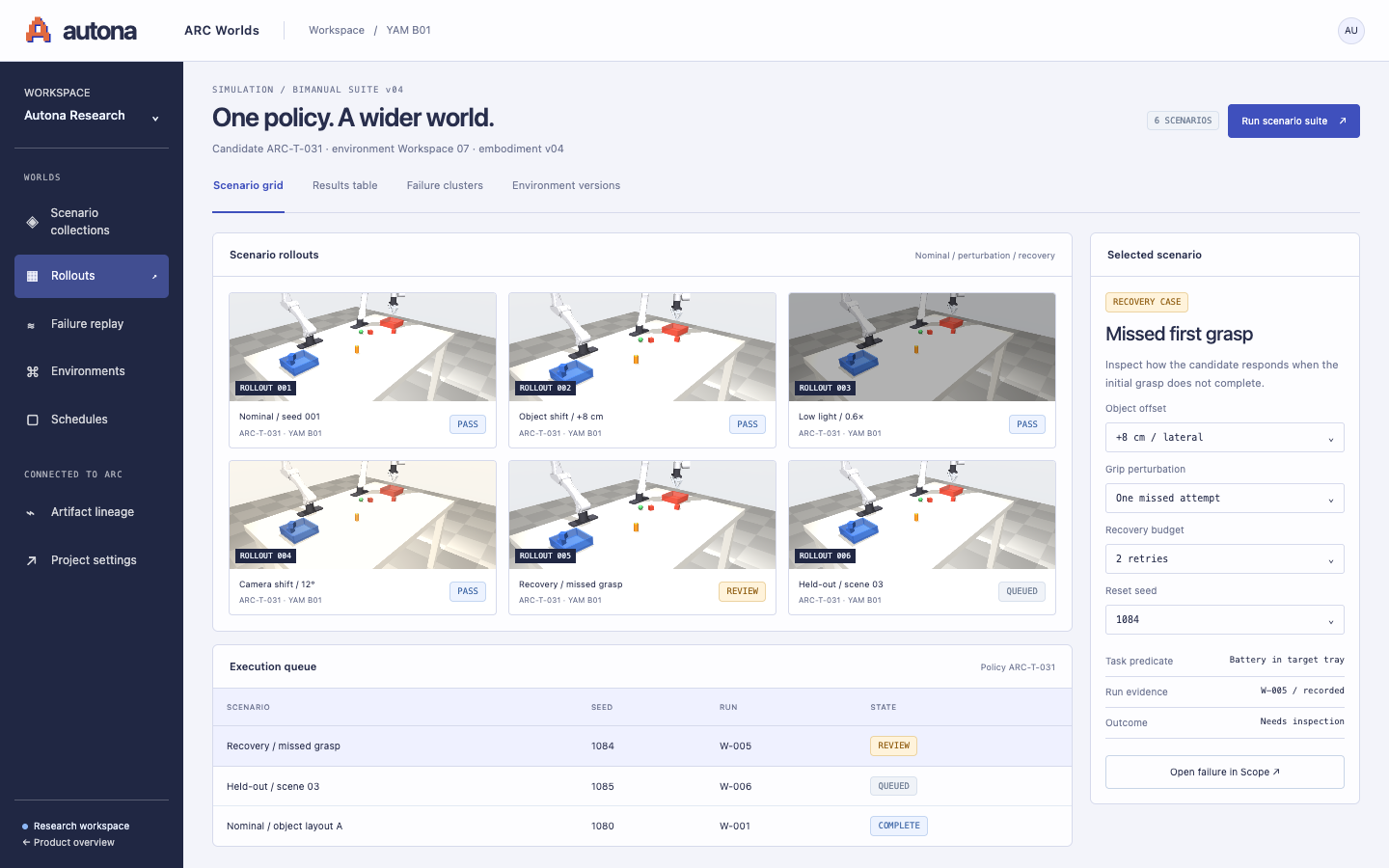 ARC Worlds interface preview. A rollout workspace that compares nominal, perturbed, and recovery scenarios, with failures and their evidence ready for inspection.